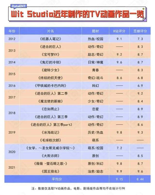 想要治愈当代年轻人，可以和《国王排名》学学