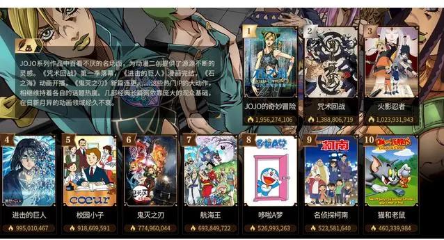 B台发布2020动漫年度排行榜？《国王排名》怎么了？