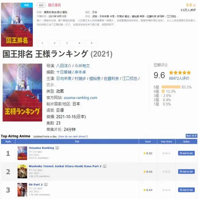 《国王排名》，一次顶配动漫的行业教学