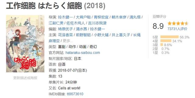 科普动画《工作细胞》在央视开播，引进漫画的这家公司，还有《大理寺日志》等作品