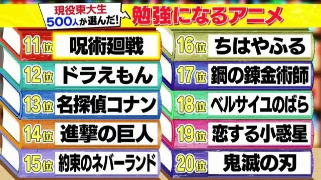 20部看完长知识的动漫，《工作细胞》是永远的神