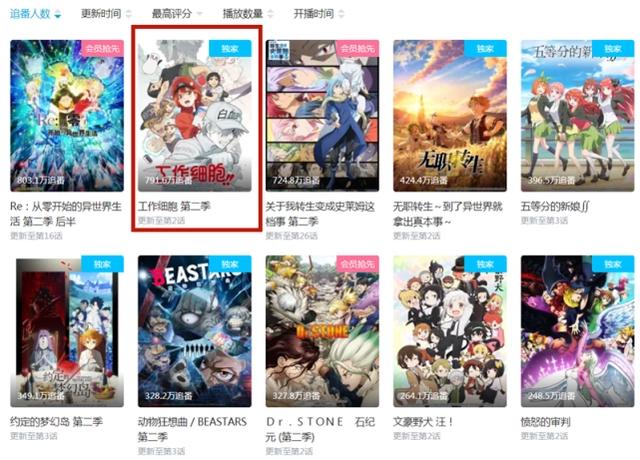 B站追番人数第2的工作细胞，第1季被央视引进，播放方式令人在意