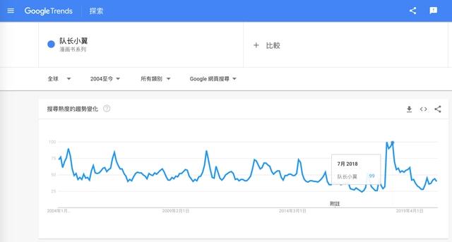 「小将」大空翼40年：足坛第一虚拟偶像是怎么炼成的