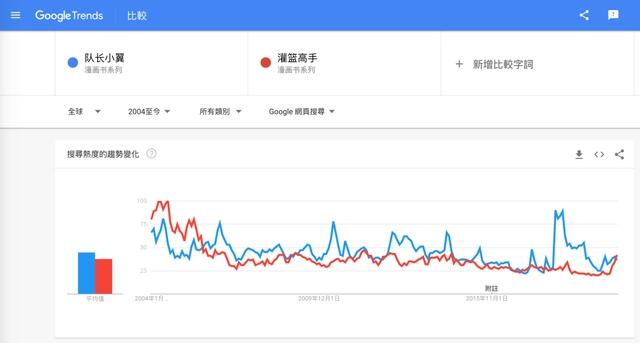 「小将」大空翼40年：足坛第一虚拟偶像是怎么炼成的