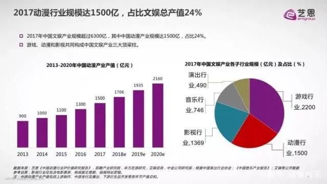 阅文动画点击量破百亿，IP衍生内容开发或将角逐下半场