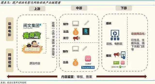 《哪吒》之后，中国动画行业会怎样？