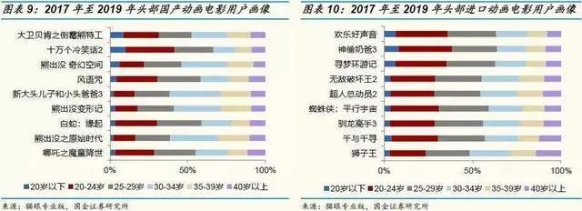 《哪吒》之后，中国动画行业会怎样？