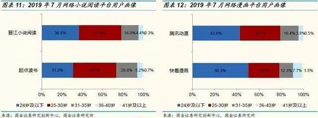 《哪吒》之后，中国动画行业会怎样？