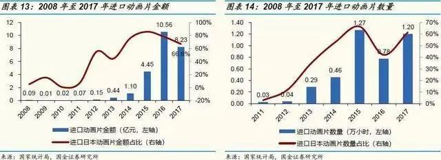 《哪吒》之后，中国动画行业会怎样？