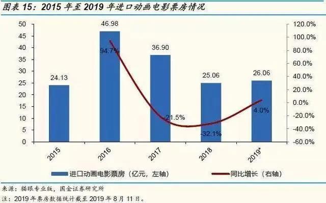 《哪吒》之后，中国动画行业会怎样？