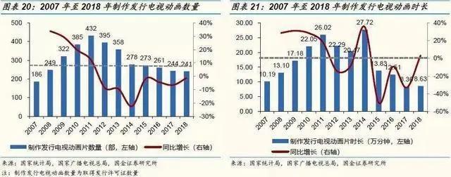 《哪吒》之后，中国动画行业会怎样？