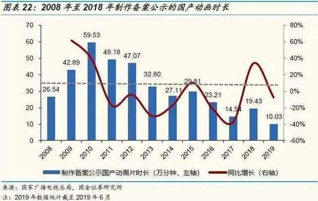 《哪吒》之后，中国动画行业会怎样？