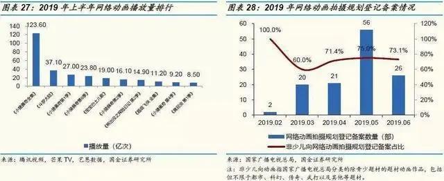 《哪吒》之后，中国动画行业会怎样？