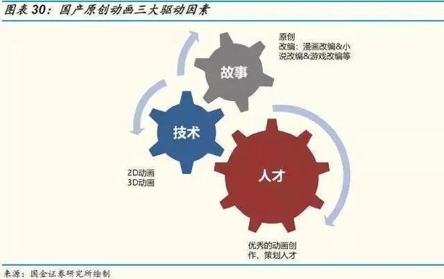 《哪吒》之后，中国动画行业会怎样？