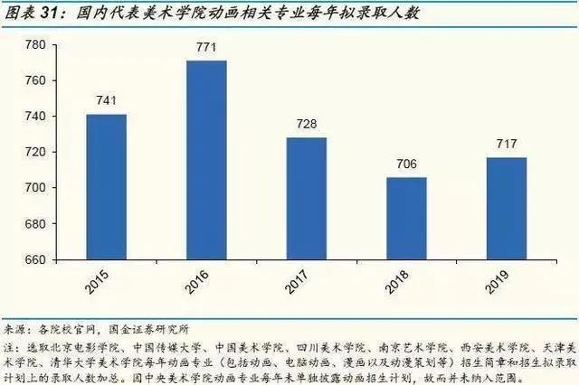 《哪吒》之后，中国动画行业会怎样？