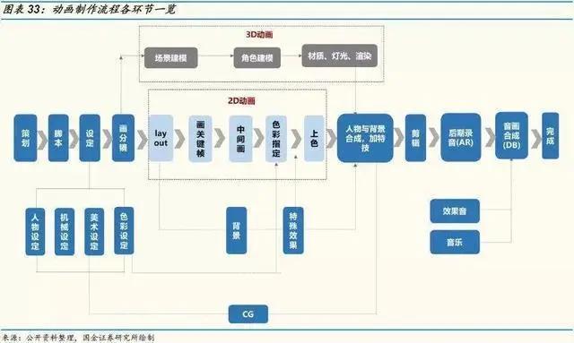 《哪吒》之后，中国动画行业会怎样？