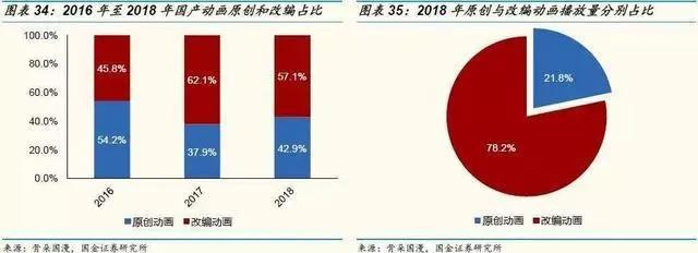 《哪吒》之后，中国动画行业会怎样？