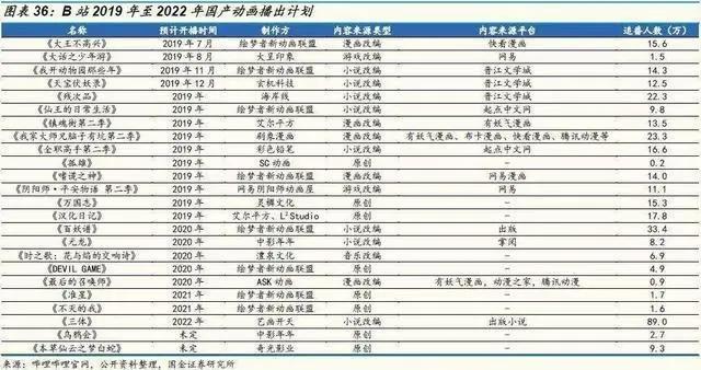 《哪吒》之后，中国动画行业会怎样？