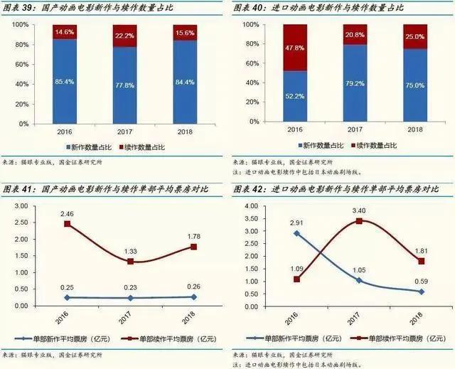 《哪吒》之后，中国动画行业会怎样？