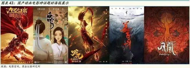 《哪吒》之后，中国动画行业会怎样？