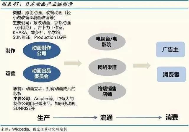 《哪吒》之后，中国动画行业会怎样？