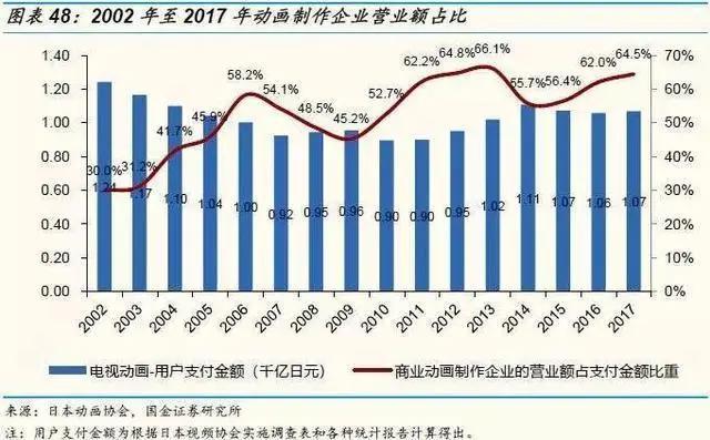 《哪吒》之后，中国动画行业会怎样？