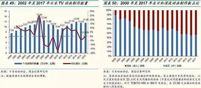 《哪吒》之后，中国动画行业会怎样？