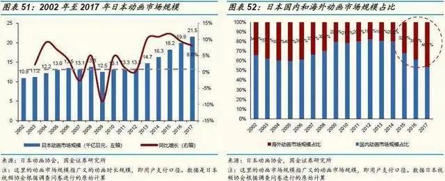 《哪吒》之后，中国动画行业会怎样？