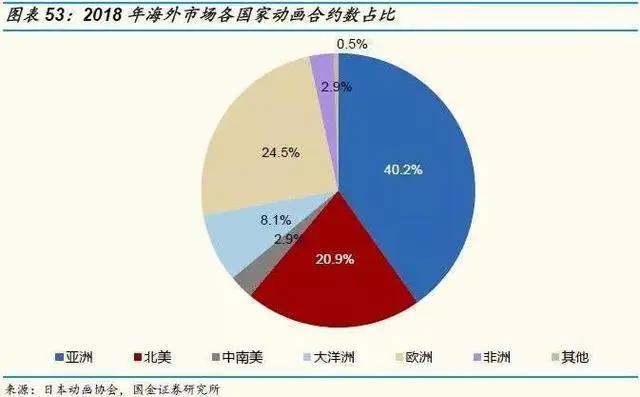《哪吒》之后，中国动画行业会怎样？