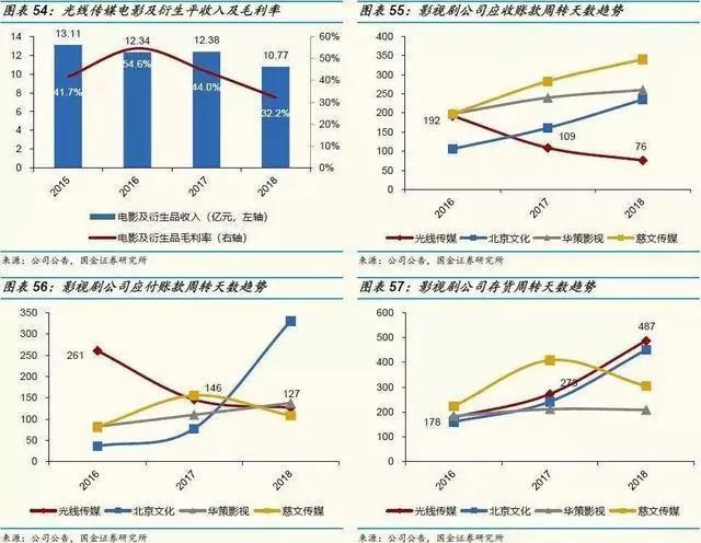 《哪吒》之后，中国动画行业会怎样？