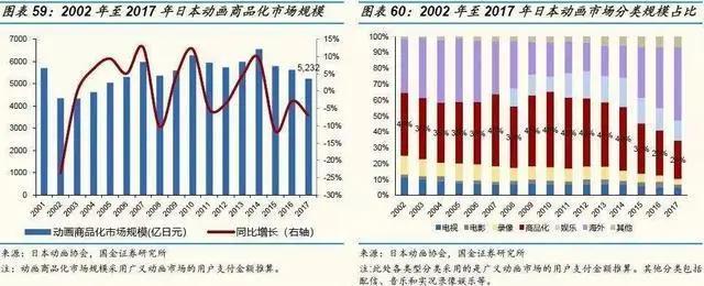 《哪吒》之后，中国动画行业会怎样？