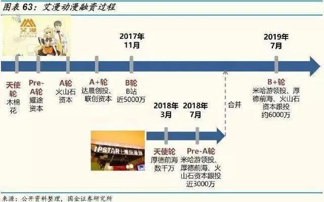 《哪吒》之后，中国动画行业会怎样？