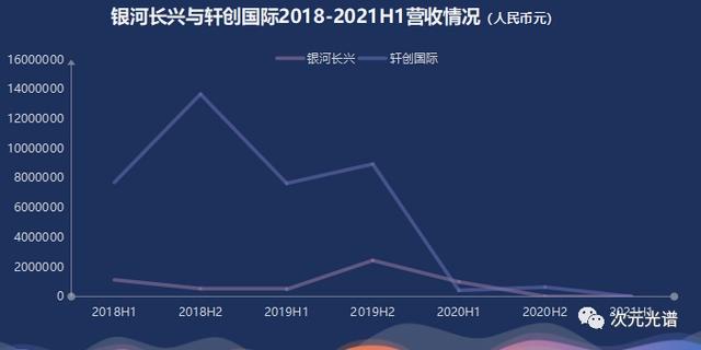 腾讯1144万元投资《三国演义》动画｜次元光谱