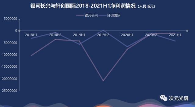 腾讯1144万元投资《三国演义》动画｜次元光谱