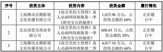 腾讯1144万元投资《三国演义》动画｜次元光谱