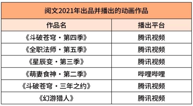 玩转元宇宙概念打开国漫格局，除了他还有谁？