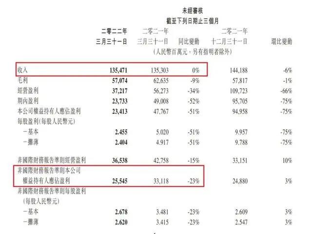 首度盈利，爱奇艺赚1.62亿，阿里影业赚1.7亿元，“优爱腾芒”都有光明的未来？