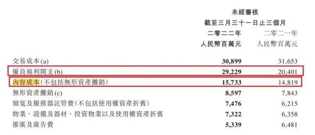 首度盈利，爱奇艺赚1.62亿，阿里影业赚1.7亿元，“优爱腾芒”都有光明的未来？