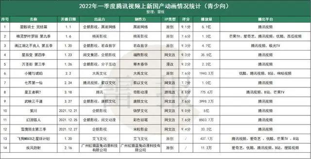 首度盈利，爱奇艺赚1.62亿，阿里影业赚1.7亿元，“优爱腾芒”都有光明的未来？