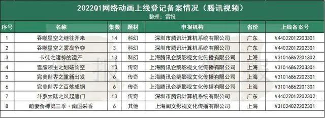 首度盈利，爱奇艺赚1.62亿，阿里影业赚1.7亿元，“优爱腾芒”都有光明的未来？