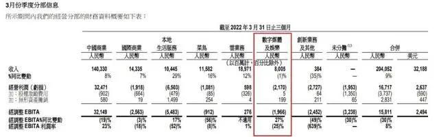 首度盈利，爱奇艺赚1.62亿，阿里影业赚1.7亿元，“优爱腾芒”都有光明的未来？