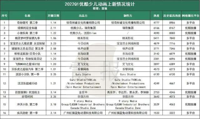 首度盈利，爱奇艺赚1.62亿，阿里影业赚1.7亿元，“优爱腾芒”都有光明的未来？