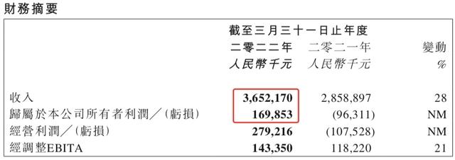 首度盈利，爱奇艺赚1.62亿，阿里影业赚1.7亿元，“优爱腾芒”都有光明的未来？