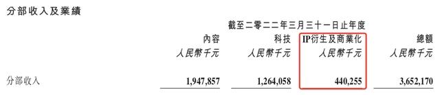 首度盈利，爱奇艺赚1.62亿，阿里影业赚1.7亿元，“优爱腾芒”都有光明的未来？