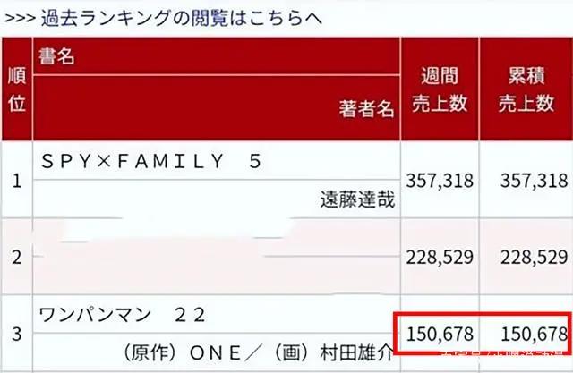 《一拳超人》人气滑坡，除了村田重画拖更之外，无脑战力党最可恨