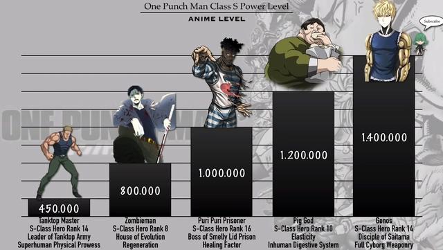 一拳超人：S级英雄战斗值排行，KING碾压龙卷爆破，荣登榜首