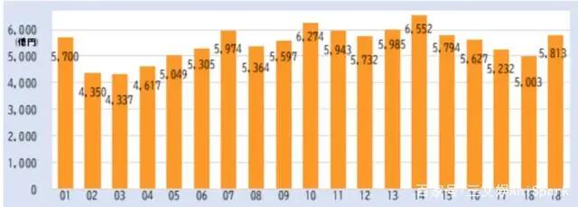 家庭清洁产品 动漫IP，LEC一年销售额497亿日元