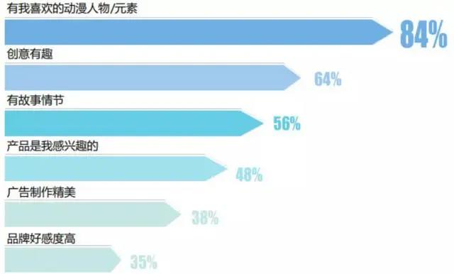 家庭清洁产品 动漫IP，LEC一年销售额497亿日元