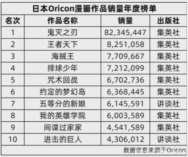日本动画电影这一年：票房617亿日元，《鬼灭之刃》居首功
