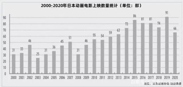 日本动画电影这一年：票房617亿日元，《鬼灭之刃》居首功